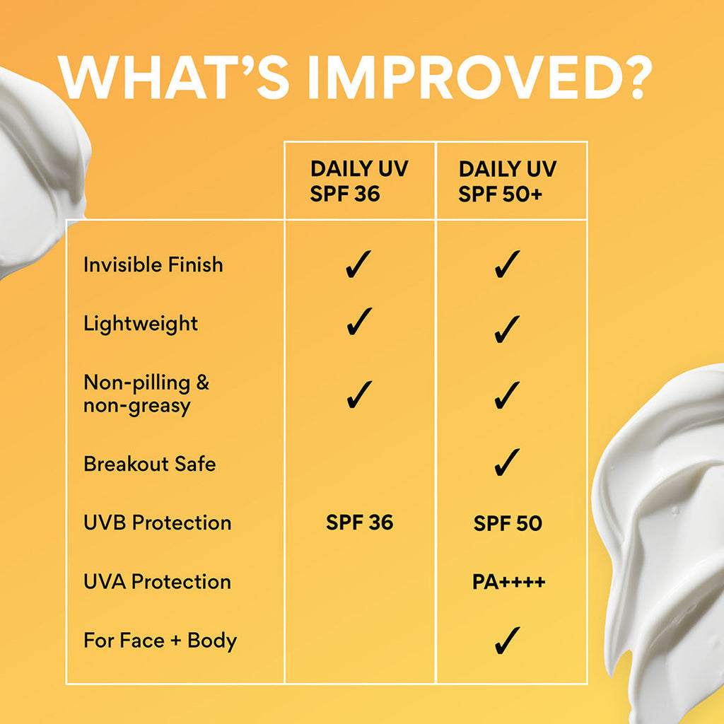 Daily UV Defense Sunscreen Broad Spectrum SPF 50+