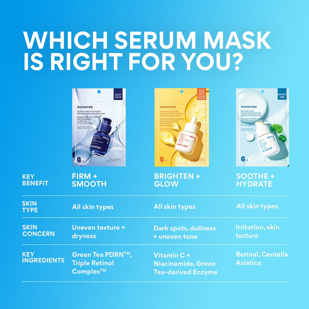 Serum-Infused Sheet Mask 5 Pack