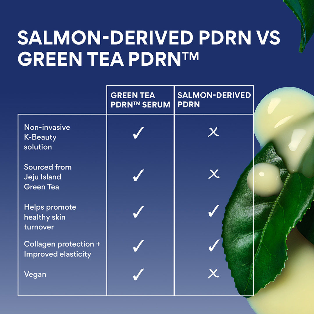 Green Tea PDRN™ Starter Set