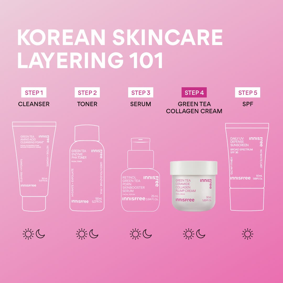 Green Tea Ceramide Plump Cream